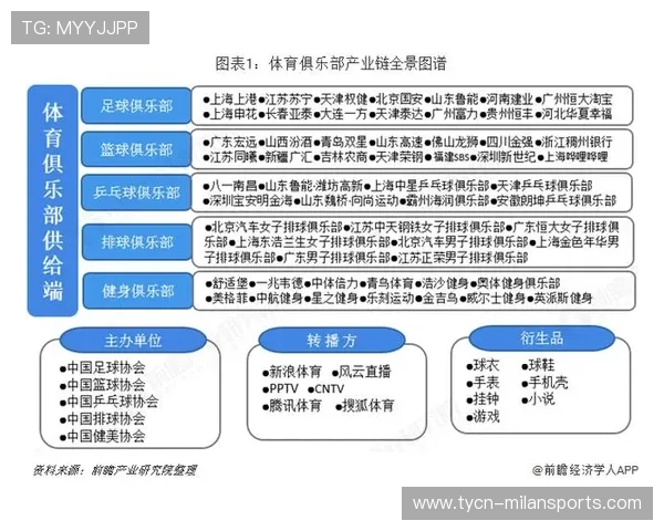 中超联赛商业化生态促进体育产业链协同发展